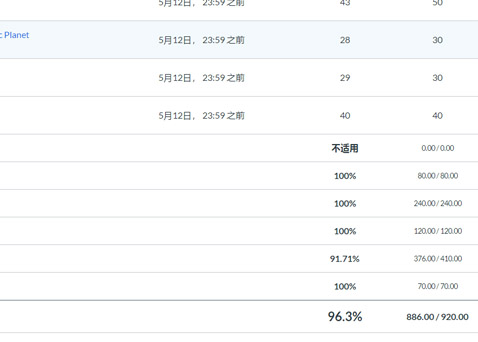地理學網課代上案例