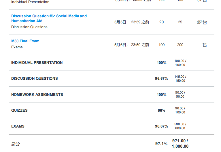 社會學網課代上案例