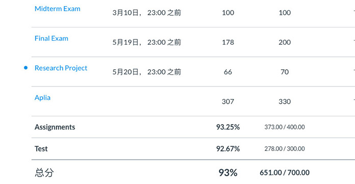 經(jīng)濟(jì)學(xué)網(wǎng)課代修案例