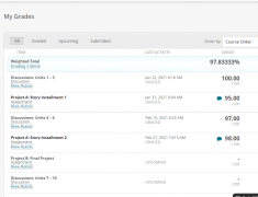 英語(yǔ)網(wǎng)課代修案例，成績(jī)：97.8333%